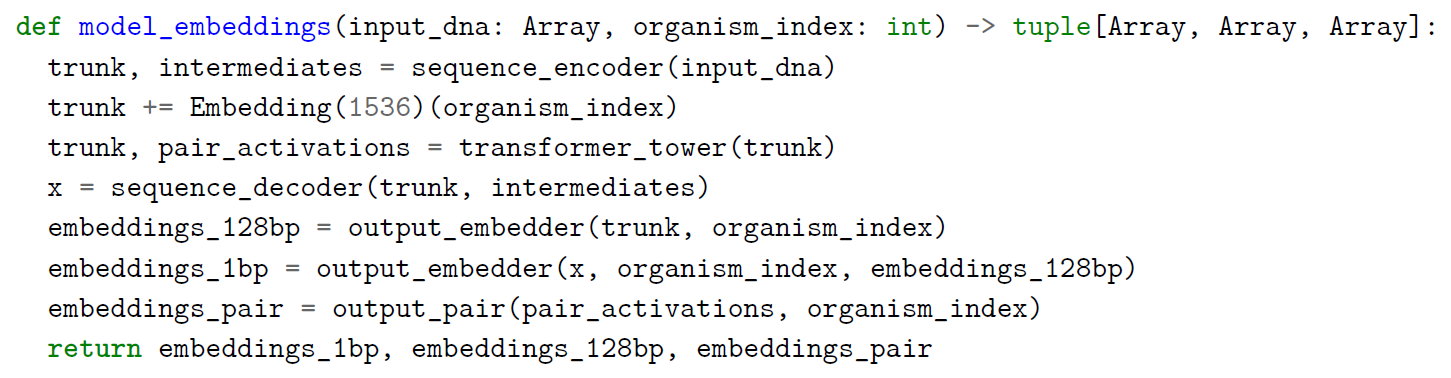 Panel A supplementary code for organism embedding