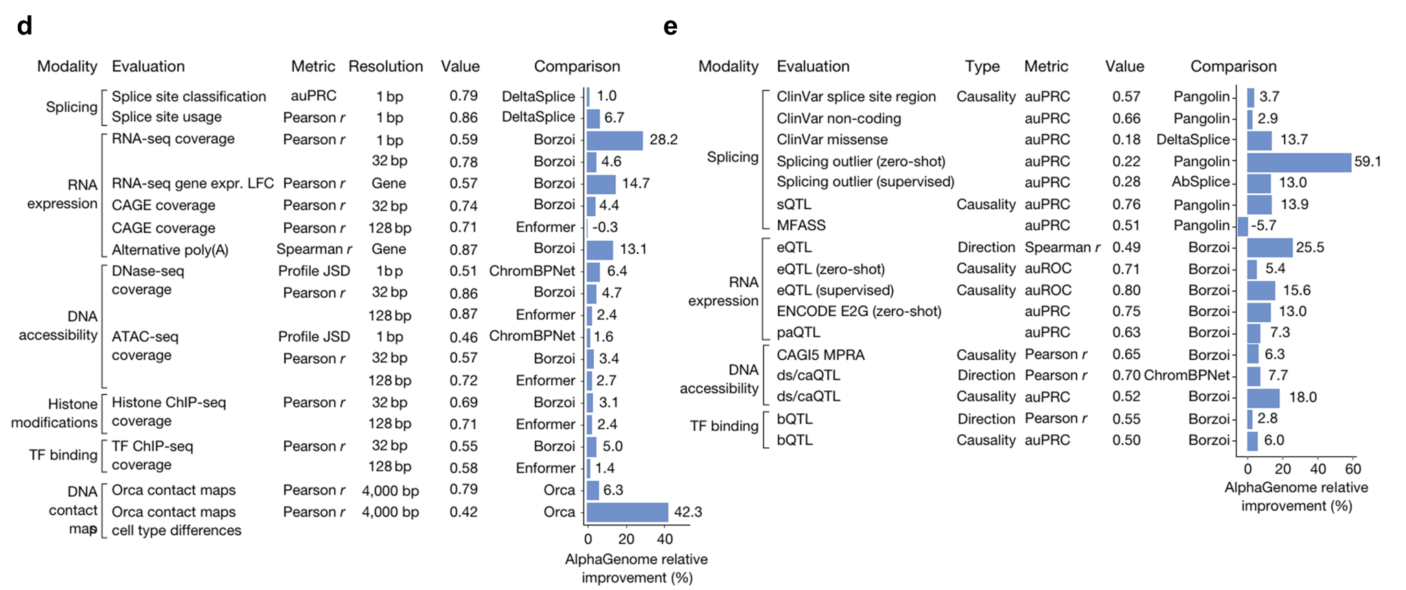 Figure 1 panels D and E
