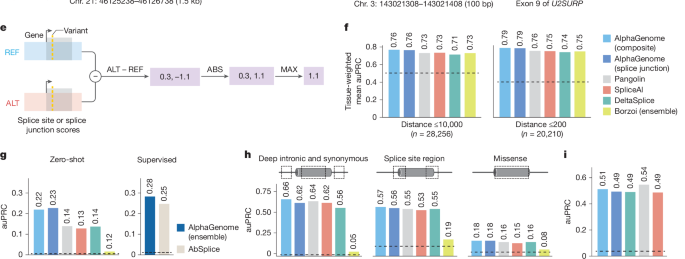 Figure 3 panels E–I