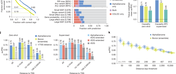 Figure 4 panels H–K